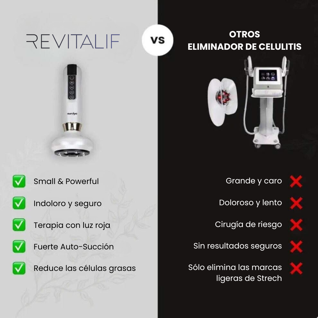 Kit Anticelulítico REVITALIF™