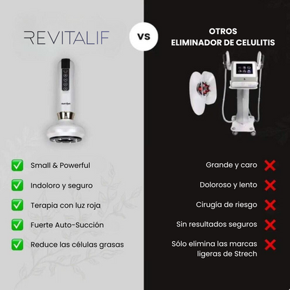 Kit Anticelulítico REVITALIF™
