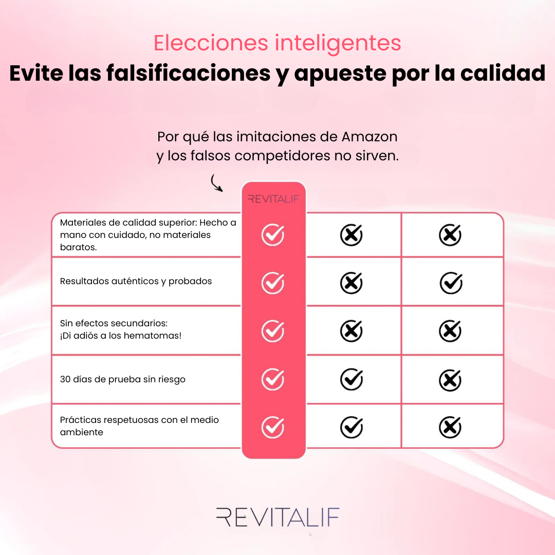 Kit Anticelulítico REVITALIF™