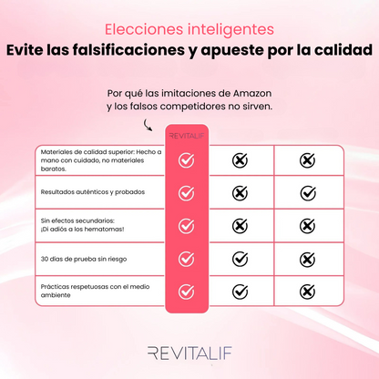 Kit Anticelulítico REVITALIF™